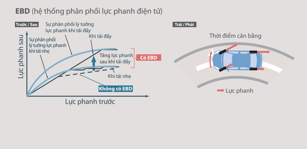 phanh-dien-tu